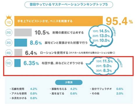 オナニー やめ られ ない|【床オナ解説&改善】1週間から始める床オナ卒業 .